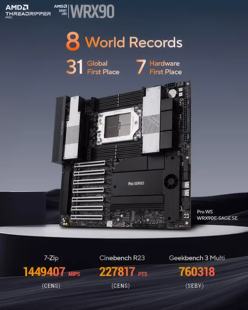 Montaje Placa Base CPU AMD Threadripper PRO Ciudad Puerta de Hierro Ciudad Puerta de Hierro Gaming - Montaje Placa Base CPU AMD Threadripper PRO Ciudad Puerta de Hierro
